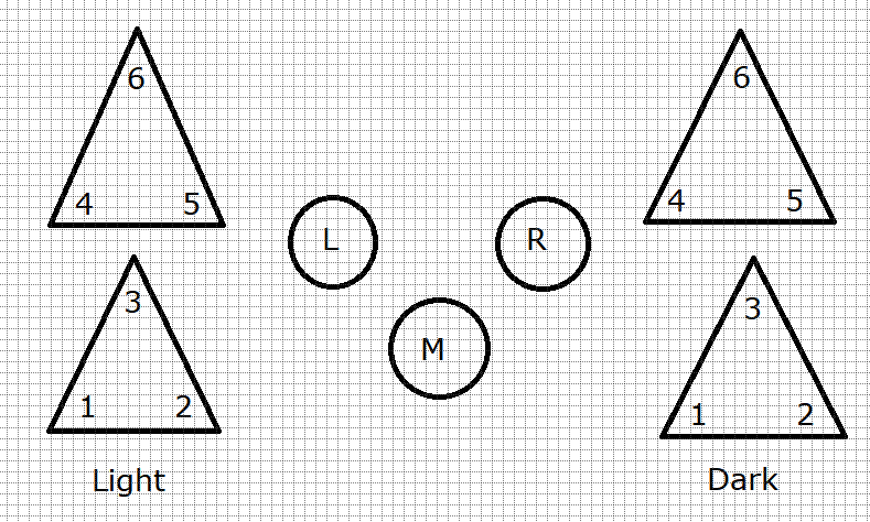 A diagram showing callouts for the encounter.